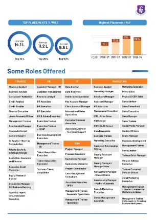 roles