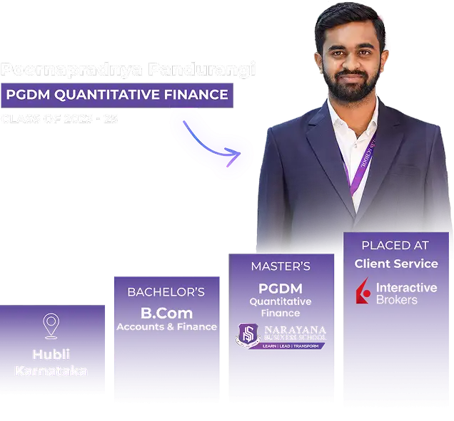 Narayana Business School | Top Ranked B School In India 134 Narayana Business School Ahmedabad PGDM Quantitative Finance graduate career path—B.Com Accounts & Finance from Karnataka to PGDM at India’s top MBA & PGDM college, placed in Client Service at Interactive Brokers.