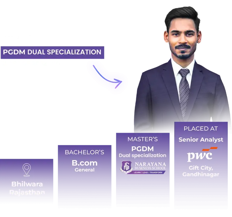 Narayana Business School | Top Ranked B School In India 136 PGDM Dual Specialization graduate from Narayana Business School Ahmedabad—career journey from B.Com, Bhilwara Rajasthan, to Senior Analyst at PwC Gift City Gandhinagar; top MBA & PGDM college in India