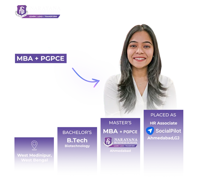 Narayana Business School | Top Ranked B School In India 146 B.Tech in Biotechnology, West Medinipur, West Bengal, to HR Associate at SocialPilot, Ahmedabad; top MBA & PGDM college in India